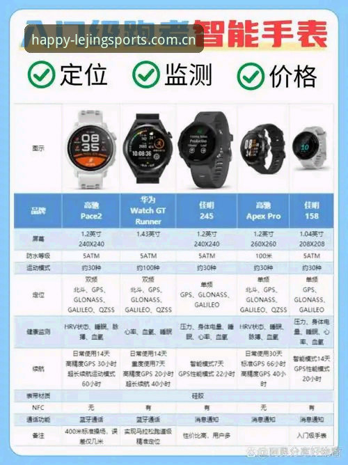 5个关键指标解析乐竞体育官网App的核心价值